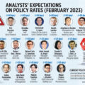 Analysts’ expectations on policy rates (February 2023)